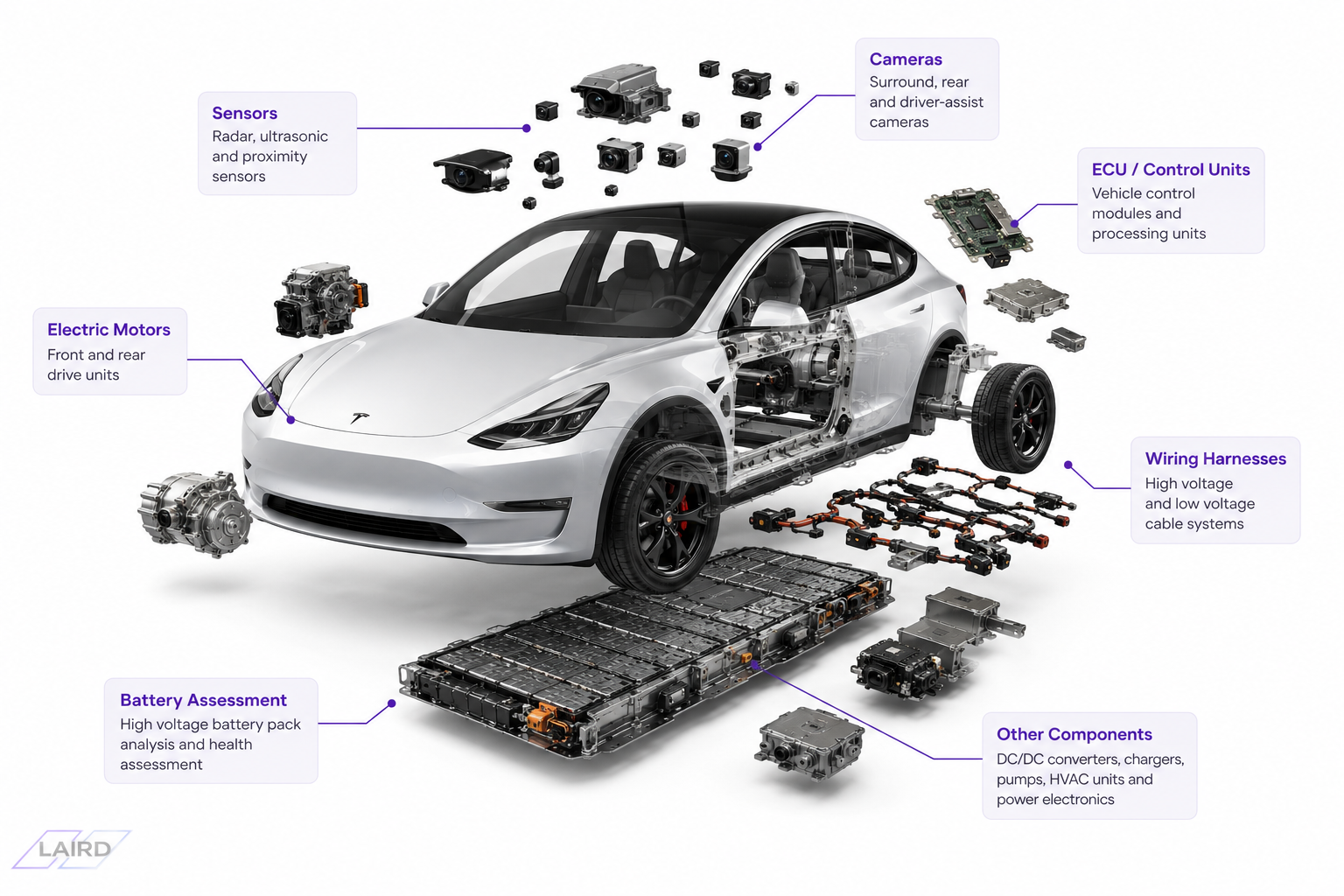 New End of Life Vehicle Regulations: A Step Towards a Smarter Circular Economy
