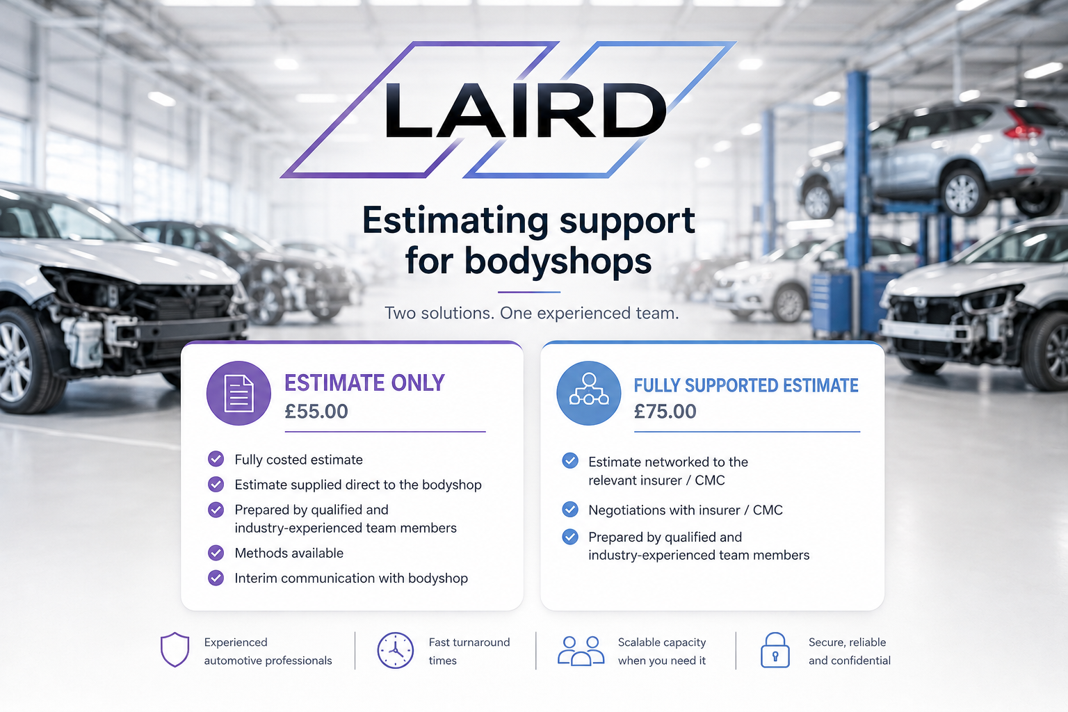 Estimating Support for Bodyshops