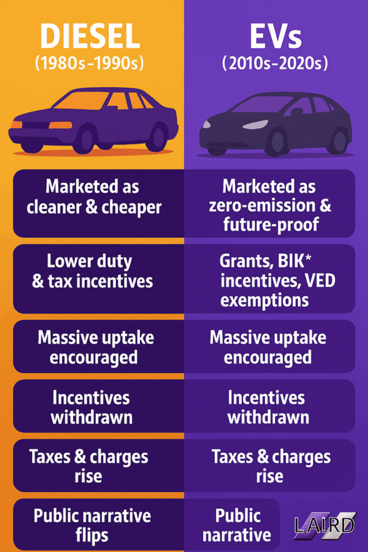 The Diesel Deja Vu Behind Today's EV Incentive Collapse
